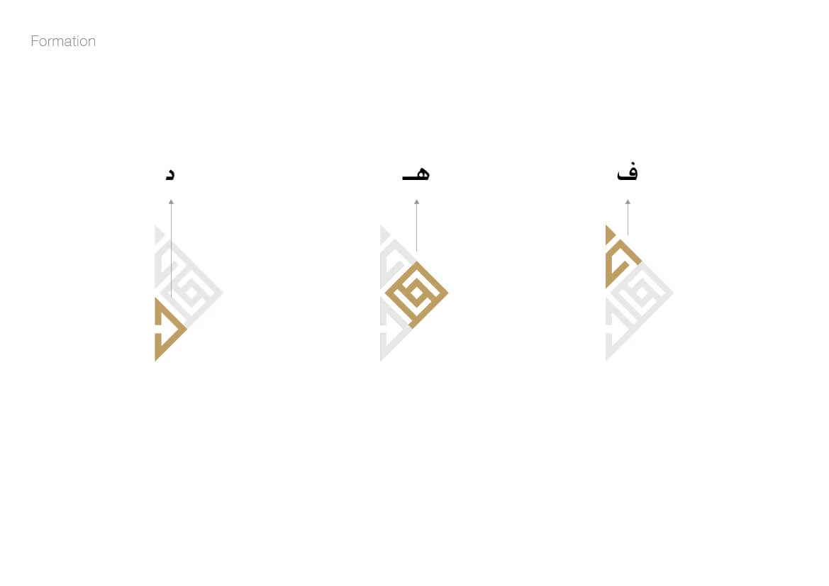 Fahad Al Rajhi Group 