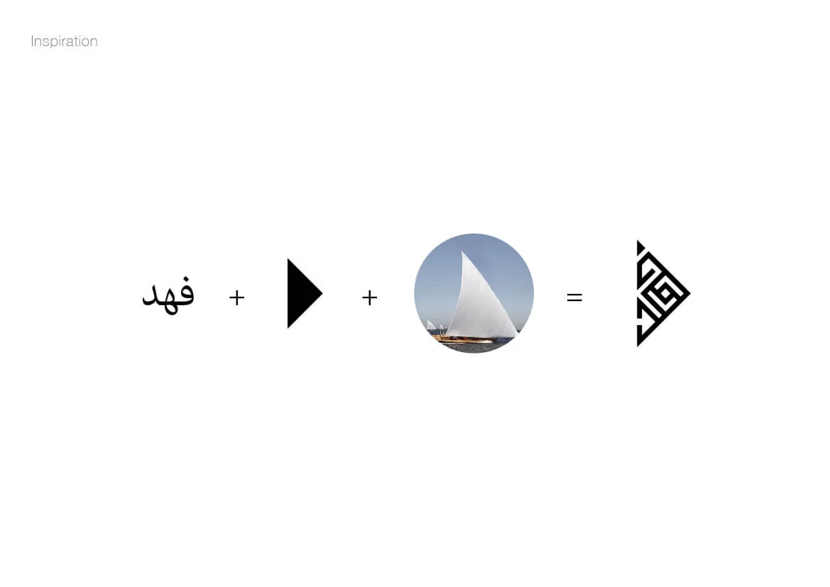 Fahad Al Rajhi Group 